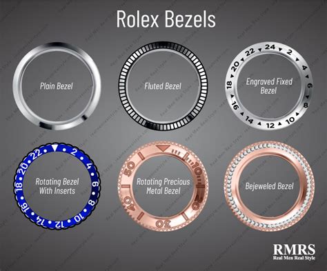 rolex watch buying guide|rolex clasp and bezel.